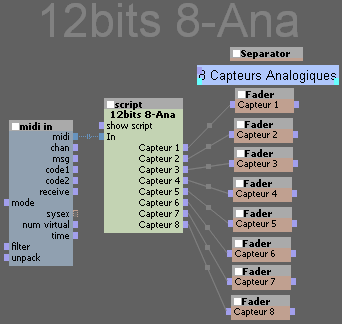 12bits-8-Ana-patch